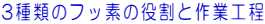 3ނ̃tbf̖ƍƍH 